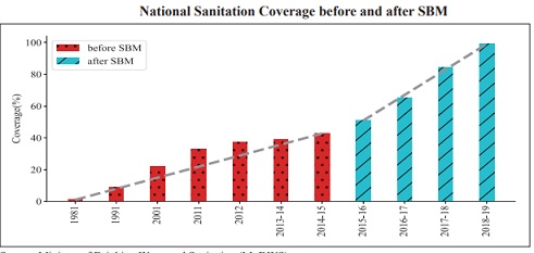 National Sanitation